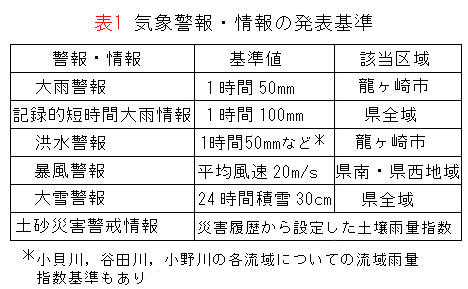 表1気象警報.jpg