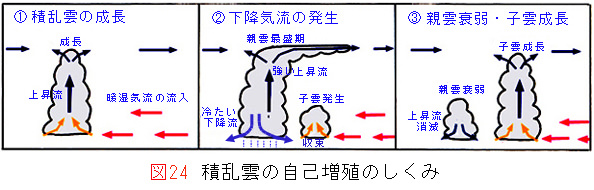 図24積乱雲.jpg