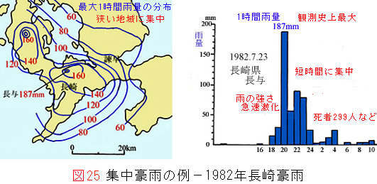 図25集中豪雨.jpg