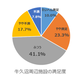 問11の結果を円ブラフ化