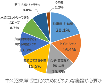 問17の結果を円ブラフ化
