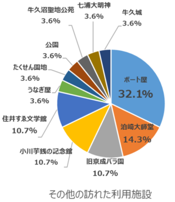 問10の結果を円ブラフ化