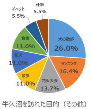 問6の結果を円ブラフ化