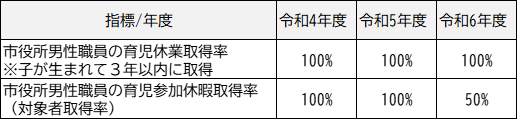 ikukyu
