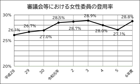 shingikai