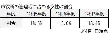 R7kanrisyoku
