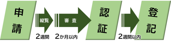 申請の流れ