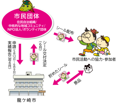 シール関係図（2次）