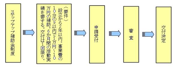 流れ図