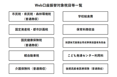 Web口座振替対象税目等一覧。市民税・県民税（普通徴収）、固定資産税・都市計画税、軽自動車税、国民健康保険税（普通徴収）、後期高齢者医療保険料（普通徴収）、介護保険料（普通徴収）など10税目