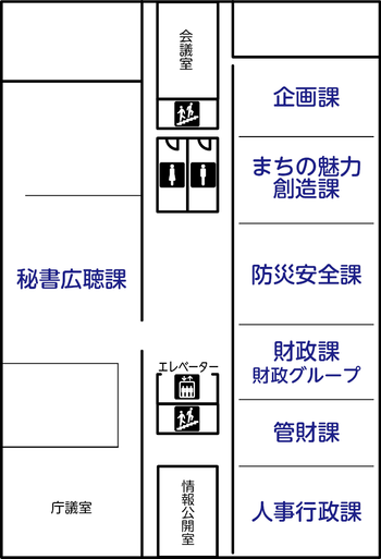 3階には秘書広聴課、企画課、まちの魅力創造課、防災安全課、財政課、管財課、人事行政課があります