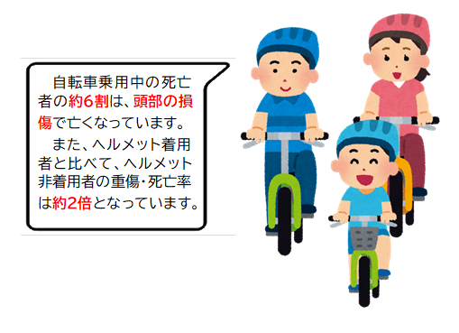 自転車乗車中の死亡者の約6割は、頭部の損傷で亡くなっています。また、ヘルメット着用者と比べて重症・死亡率は約2倍となっています