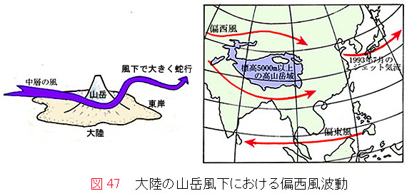 図47偏西風波動.jpg