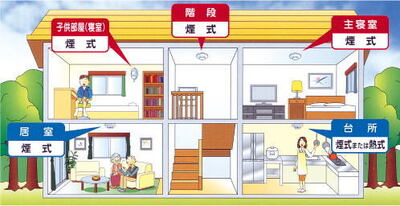 1階は居室・台所、2階は階段・子ども部屋などの寝室・主寝室には必ず火災報知器を付けましょう