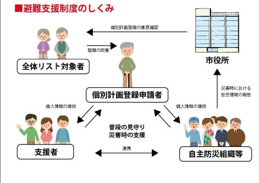 平常時イメージ