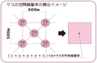 マスの空間放射線量率の算出イメージ