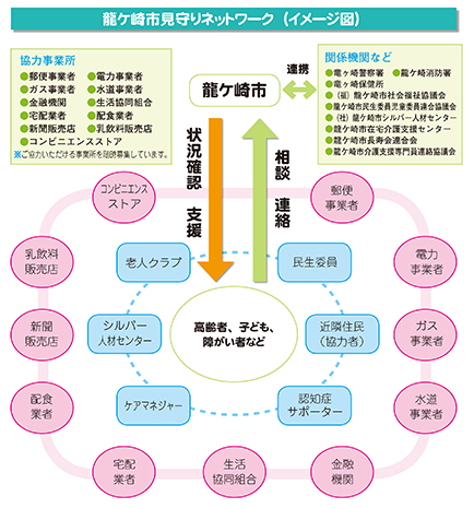 見守りネットワークのイメージ図