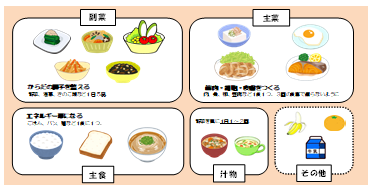 バランスのいい食事の参考の図