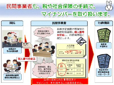 事業者の方も