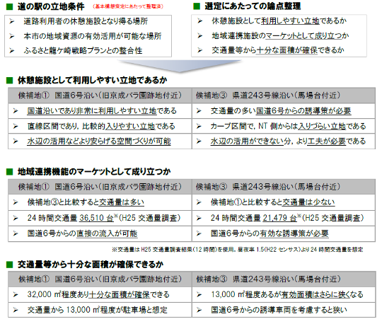 道の駅候補地02