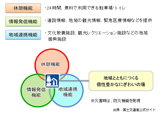 コンセプト