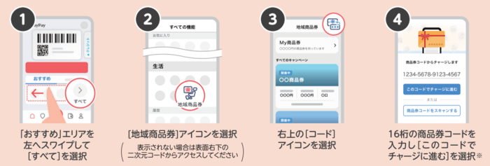 PayPay商品券の入力手順(1)~(4)