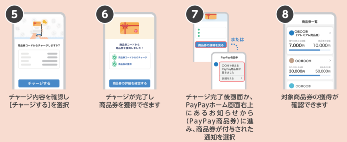 PayPay商品券の入力手順(5)~(8)