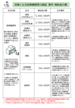 医療機関等物価高騰対策支援事業費補助金裏面
