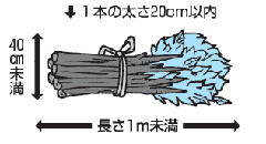 木・枝類の出し方参考画像