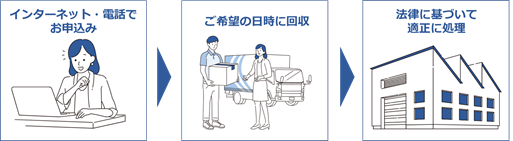 サービスイメージ図