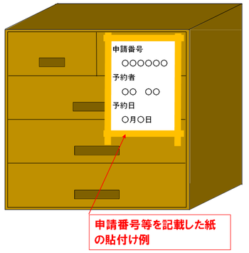 粗大ごみ排出時に準備する申請番号や氏名を記載した紙の貼り付け例画像