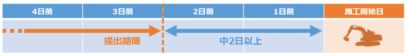 提出期限のイメージ図