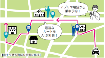 AIオンデマンド　イメージ図