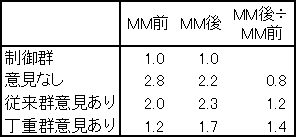 表