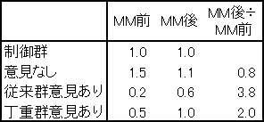 表