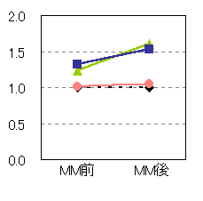 鉄道の利用回数