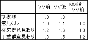 表