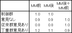 表