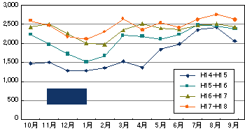 Aルート