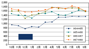 Bルート