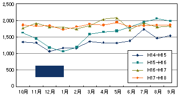 Cルート