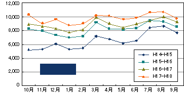 Dルート