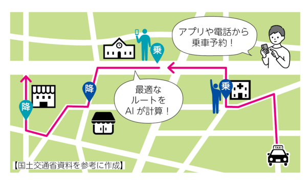 AIオンデマンド交通イメージ図