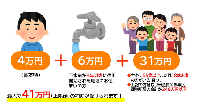 排水設備接続支援補助