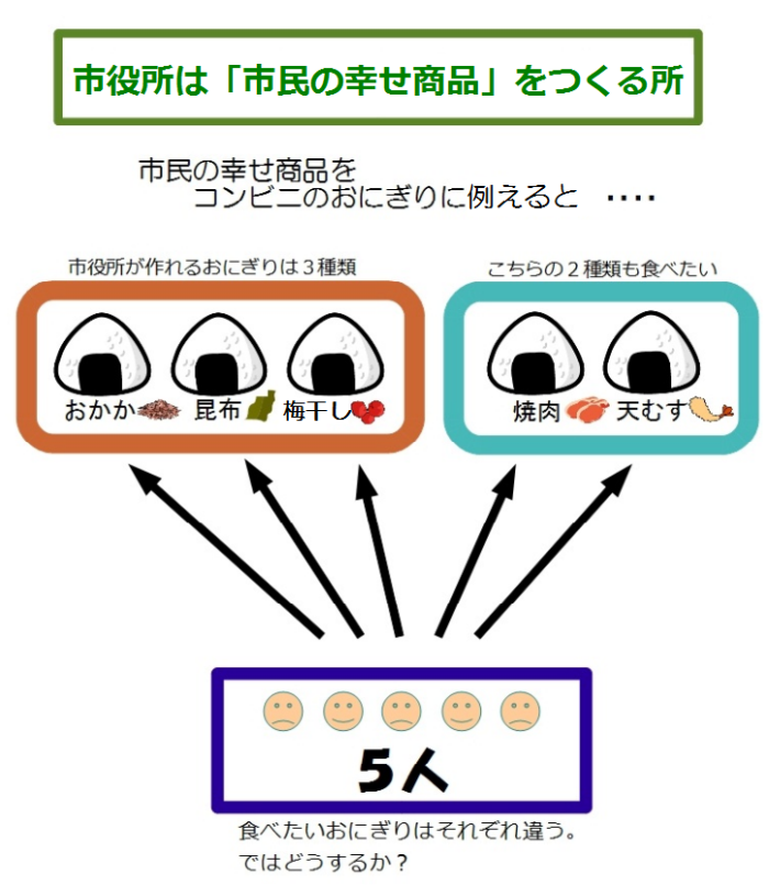 市民の幸せ商品をコンビニのおにぎりに例えると