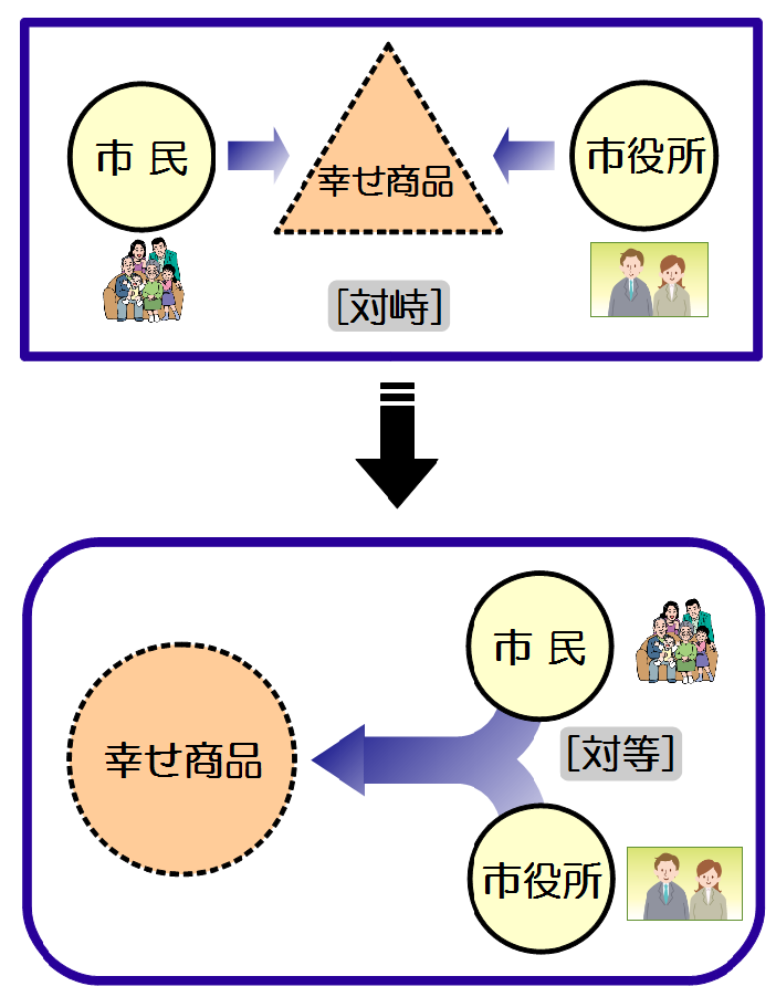 幸せ商品2.bmp