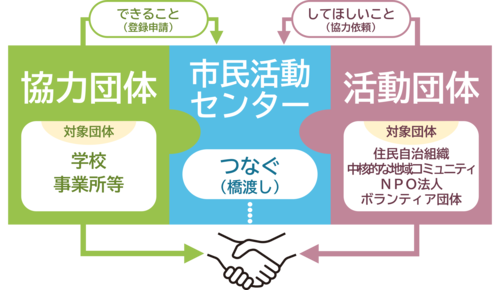 つなぐネット画像