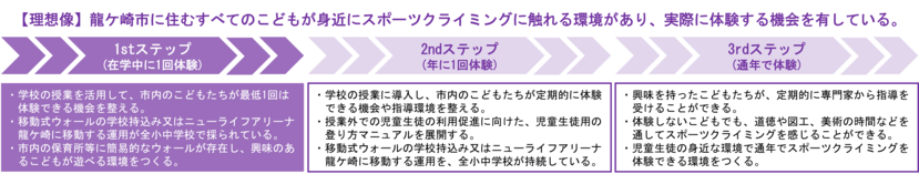 ロードマップ