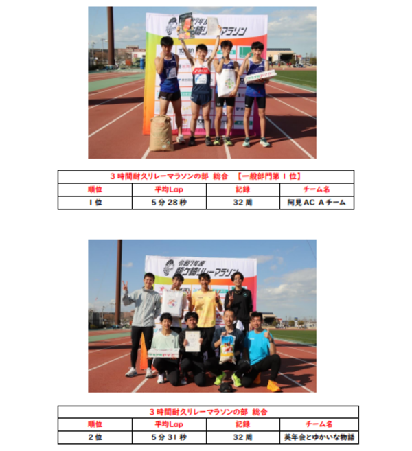 リレーマラソンの部1