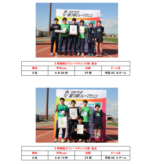 リレーマラソン（3）
